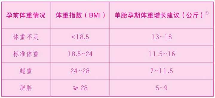 怀孕期间 前期 中期 后期 可以继续健身 跑步等运动吗 知乎