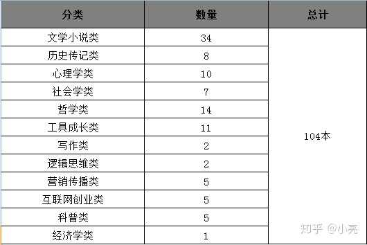 有哪些让你浑身颤抖 无法自拔 庆幸读到的好书 知乎