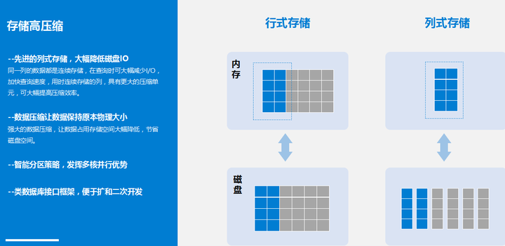 Finebi和powerbi对比 帆软的回答 知乎