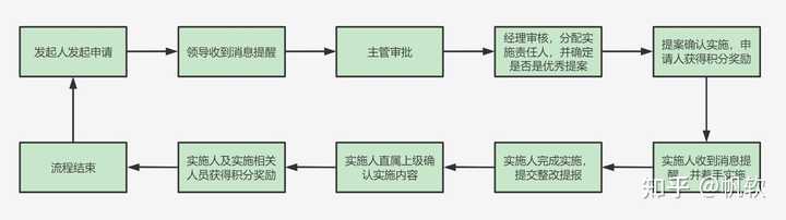 精益生产有哪些管理工具 帆软的回答 知乎 精益生产有哪些管理工具 帆软的回答 知乎