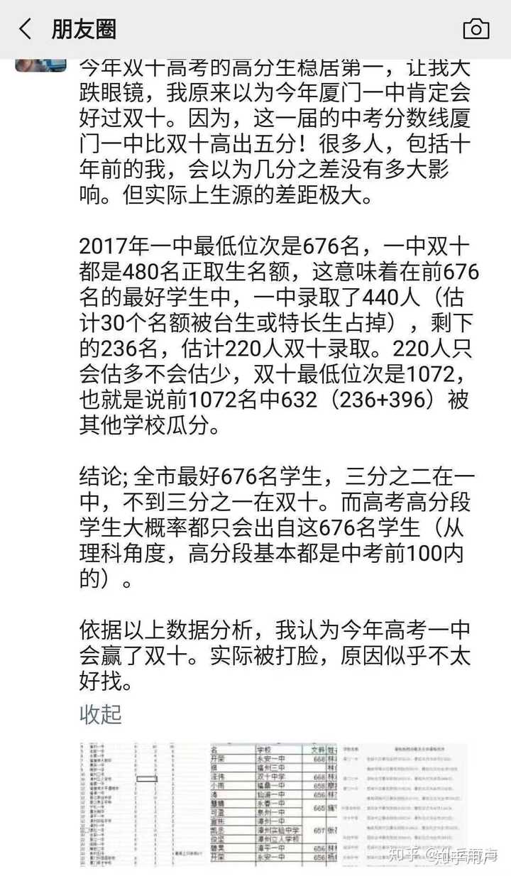 如何看待届厦门一中高考成绩 知乎