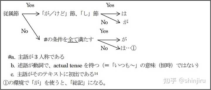 二类形容词否定简体 二类形容词简体过去否定 日语动词的过去否定式