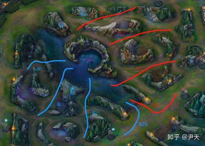 《英雄联盟》中,争夺大龙视野有什么具体的方法和技巧?