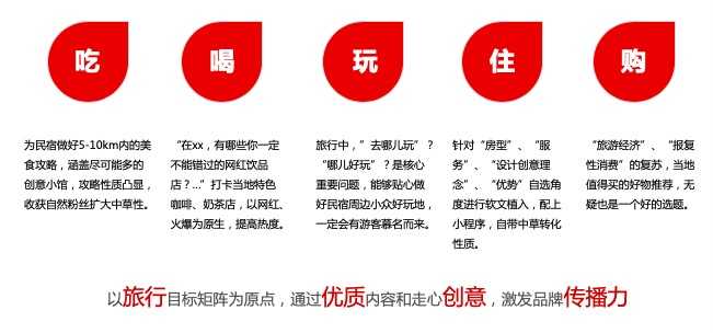目前民宿最好的推广引流方式是什么？