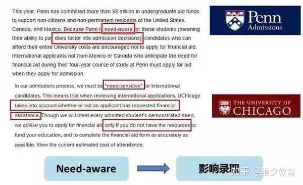 美国大学的硕士奖学金好申请吗？