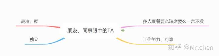 回避性人格是什么样的 知乎