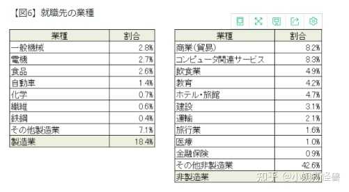 去日本选择什么专业比较好 理科 知乎