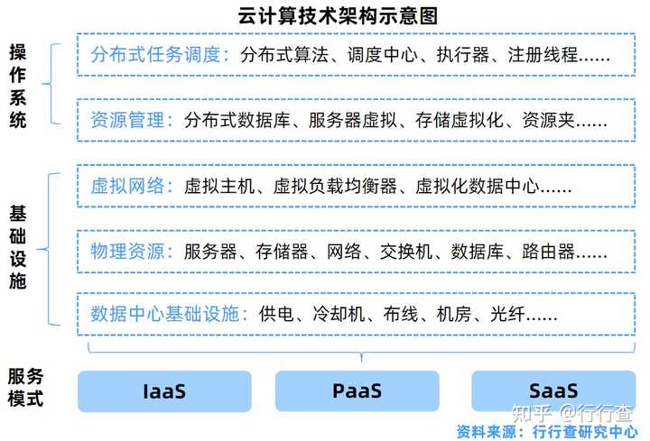 云计算的五大核心特点是什么？