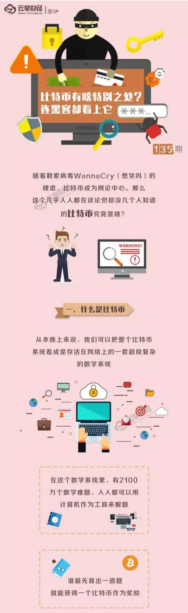 比特币是什么 知乎