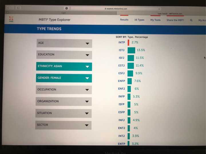 Intp型女性是不是很少 比例是多少 知乎