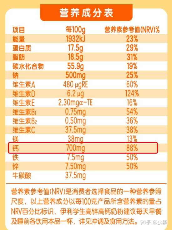 学生喝高钙奶粉，为的就是补钙，长身体，这样的钙摄入量为多少？插图3
