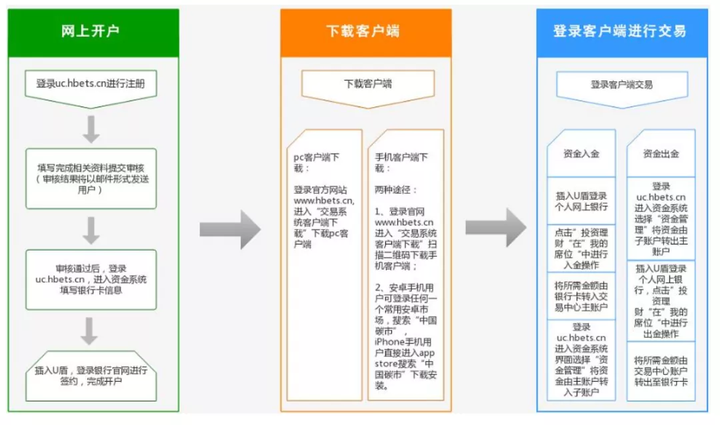 个人如何参与碳交易？(图6)