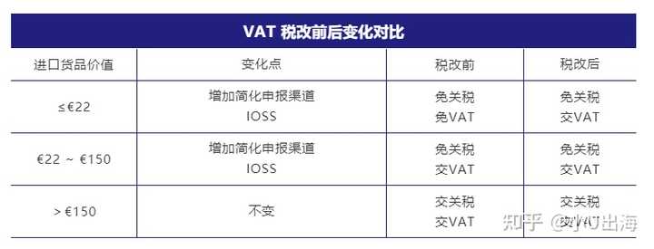 OSS和IOSS的区别，以及适用场景。针对欧盟的vat-外贸资讯-深圳市辰悦