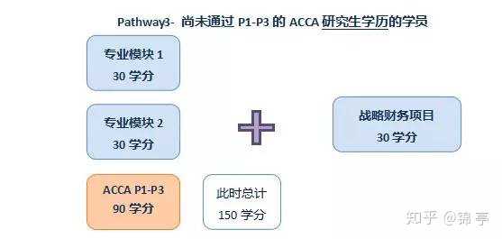 你们有通过acca获得海外名校学历吗？