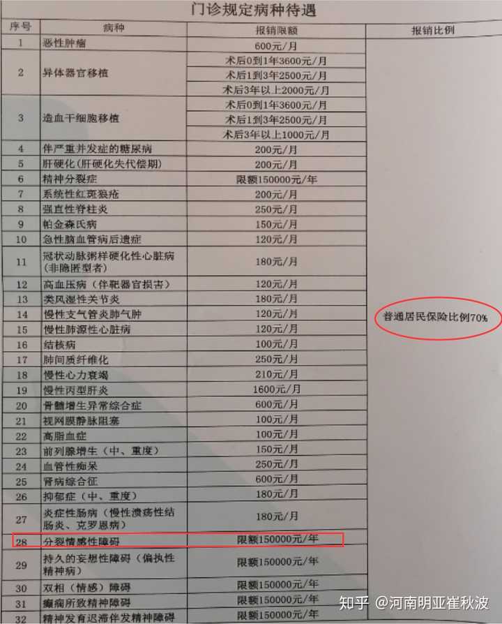 精神病监护人补贴 精神病患者国家补助 21年精神病补助政策