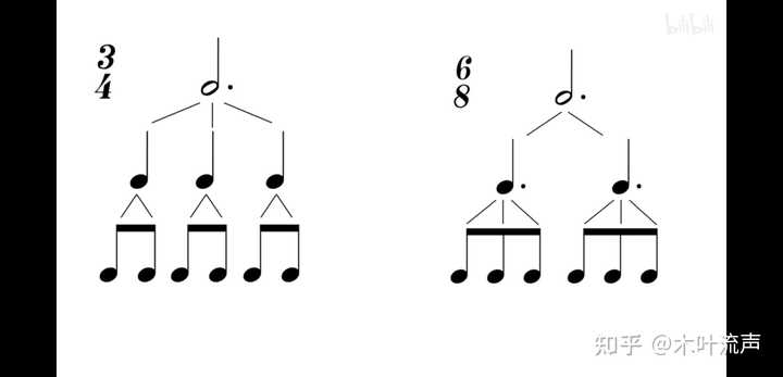 6 8 拍和3 4 拍的区别是什么 知乎