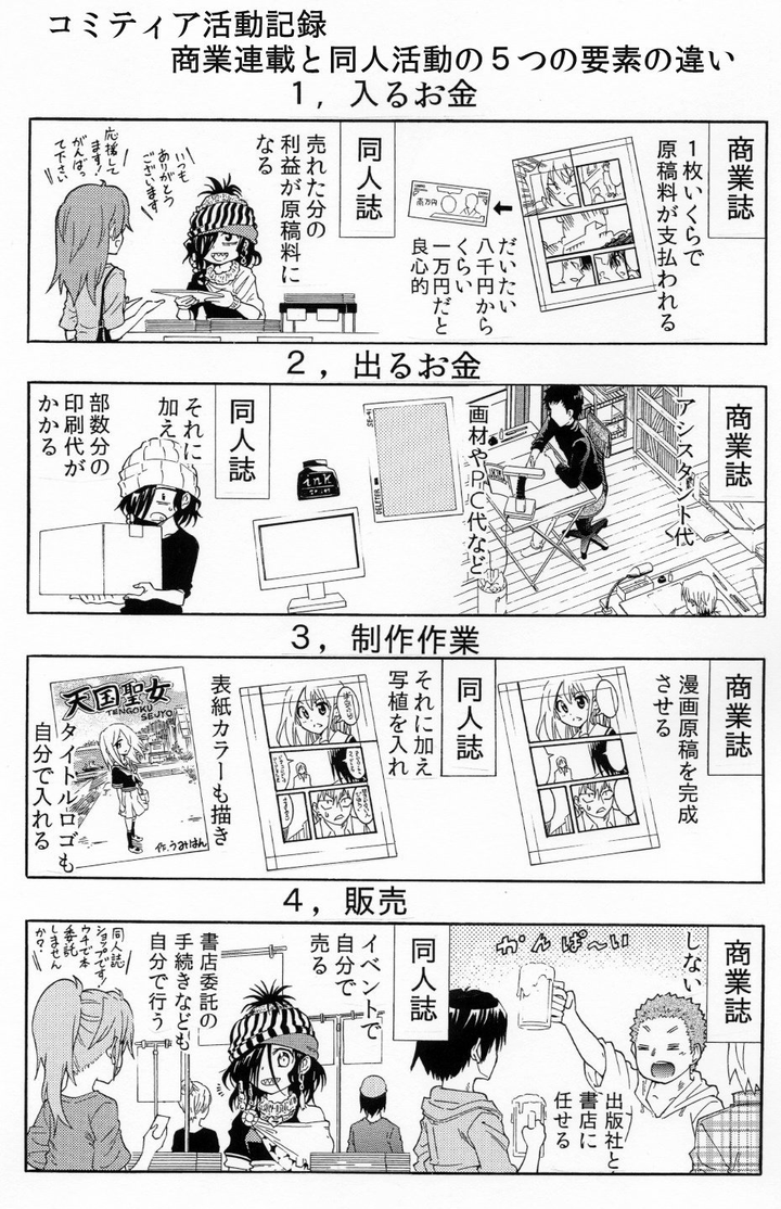 现在漫画家的收入是怎样的 知乎