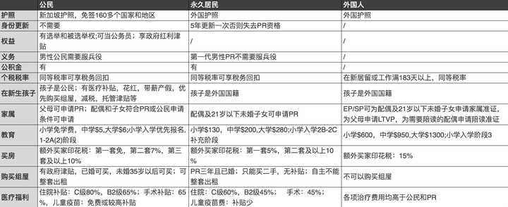 非新加坡人在新加坡工作是怎样一种体验 知乎