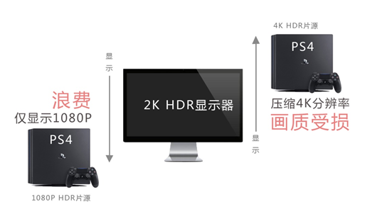 在宿舍玩ps4用什么显示器好 知乎