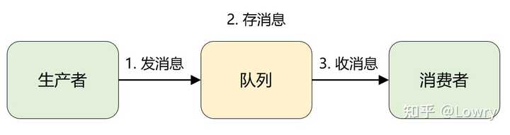 C 消息队列是什么？详解其定义和用途  第1张