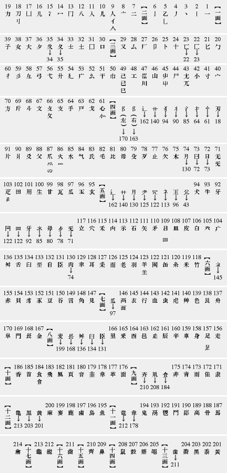 敌 的部首是什么 韓泳思的回答 知乎