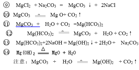 如何提高高中化学成绩 知乎