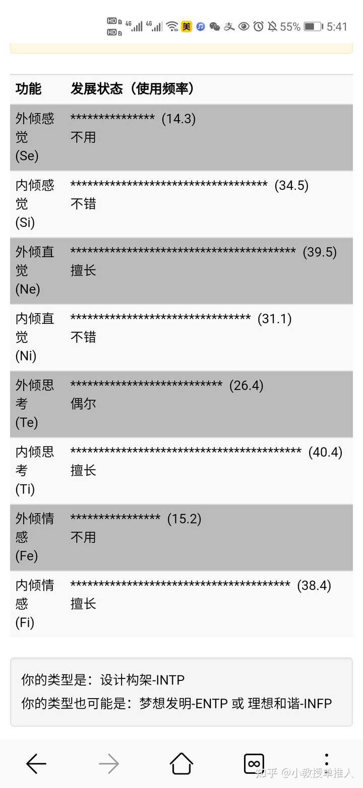 如何让一个抑郁的intp开心起来 知乎