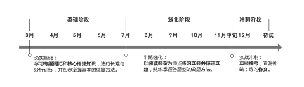 考研英语75分是什么水平 怎样才能达到 知乎