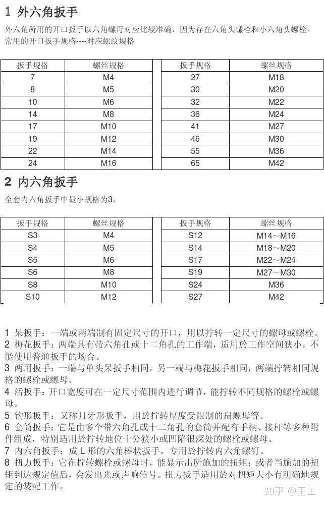 圆螺母扳手规格表图片