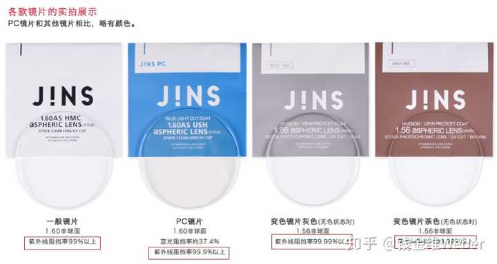 Jins的防蓝光眼镜参数问题 知乎