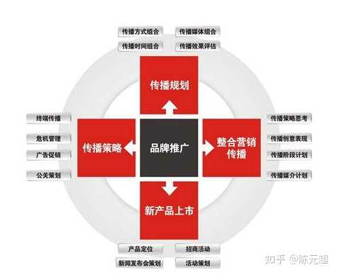 品牌推广的策略都有哪些？