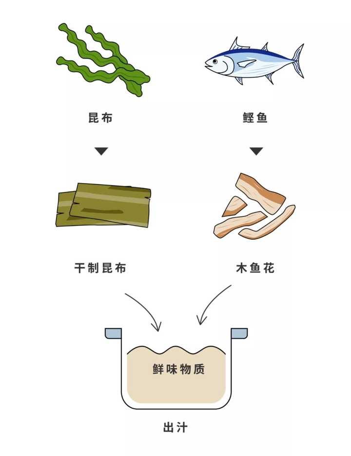 关东煮的汤底到底怎么做 知乎