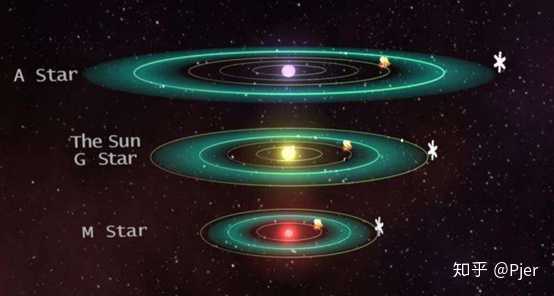 如何看待 nasa 在早期开普勒数据中发现新的地球大小的宜居带中的星球