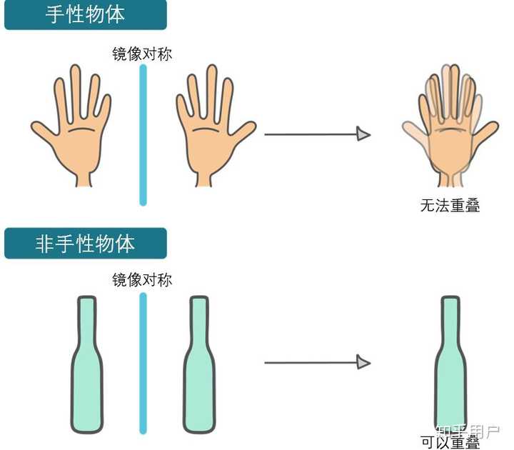 手性与非手性的区别