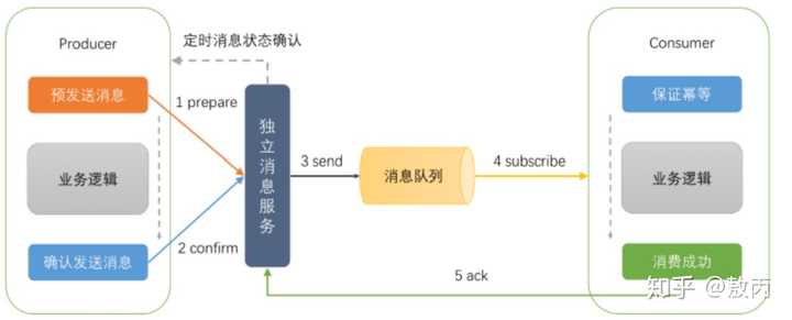 如何实现Kafka二次开发中的Token认证机制？  第1张
