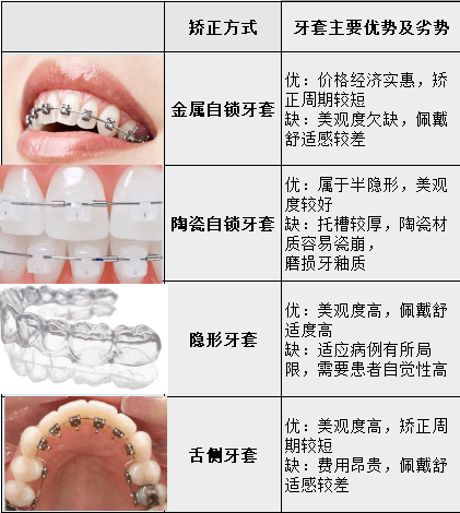 北京戴牙套多少钱？