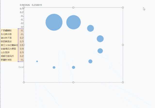 excel 气泡图,气泡图怎么画,excel画气泡图