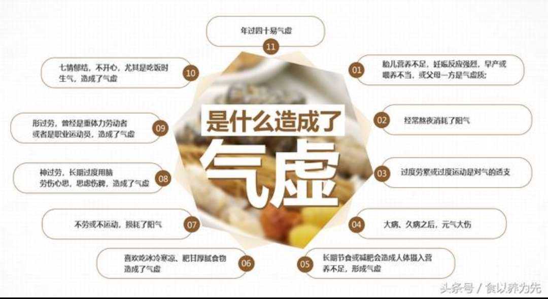 造成气虚的原因?气虚的表现证状?