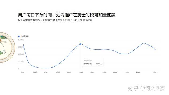 第四步：受众分析