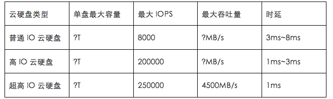 神州云科服务器硬盘容量1T是否足够应对数据存储需求？  第1张