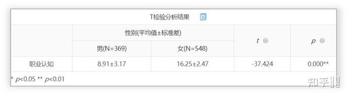 spss因子分析结果能计算AVE和CR吗 知乎