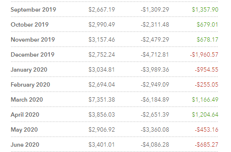 美国读博全奖有多少 扣了学费生活费后还剩多少 知乎