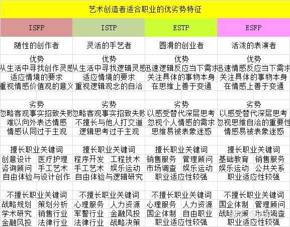 Isfp类型的人适合哪些工作 Mbti对职业选择有哪些帮助 知乎