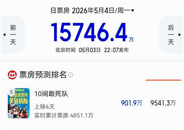如何看待「中国首位百亿票房导演」陈思诚新片《10 间敢死队》预测票房仅9540万创历史新低？
