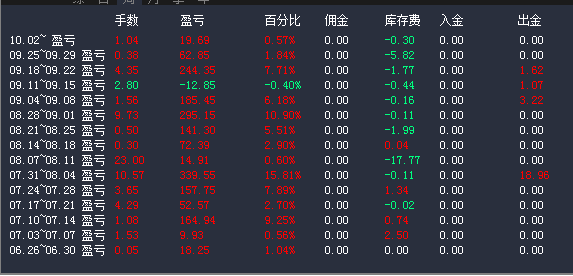 外汇不拿佣金心态