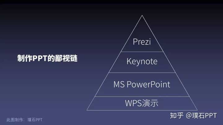 苹果发布会的keynote 牛在哪里 知乎