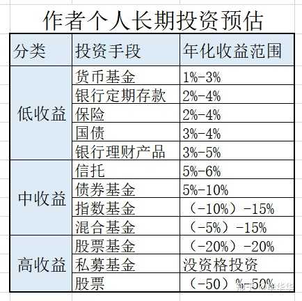 94年 26岁的你有多少存款 知乎