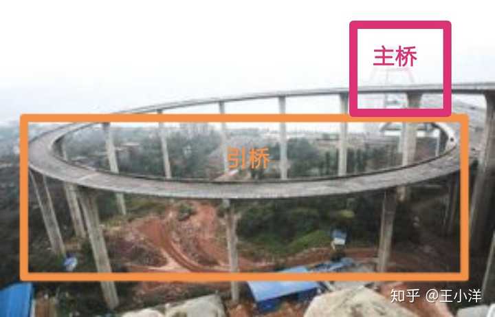 引桥是什么意思？ - 知乎