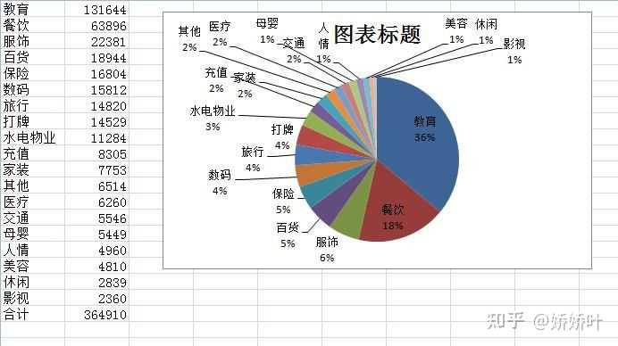 现在一个家庭正常开销一个月要多少钱呢 知乎