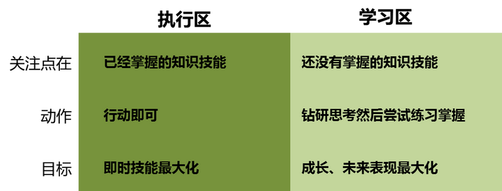 普通人如何通过训练大幅提高能力 知乎